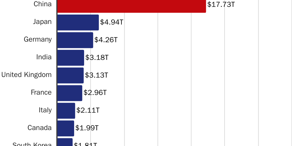 20230526_PACKARD_Packard China Threat Figure 2