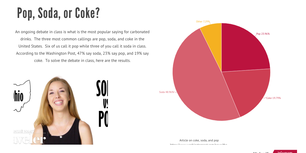 Coke, Soda, Pop chart by Annie Cullen - Infogram