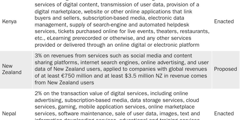 20240408_LINCICOME_Beaumont-Smith_Digital Trade Table A.1