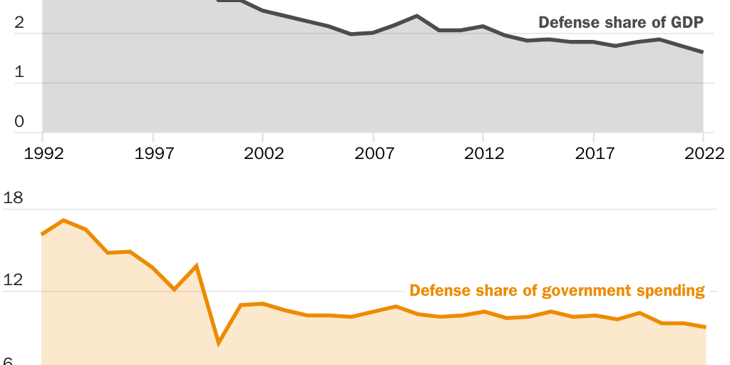 20230922_LOGAN_Gomez_Taiwan Self-Defense_Figure 2