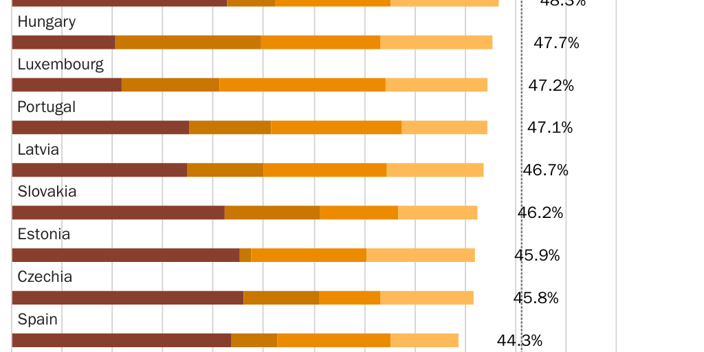 WageTaxBP_Figure 4_EU tax wedge_AMichel