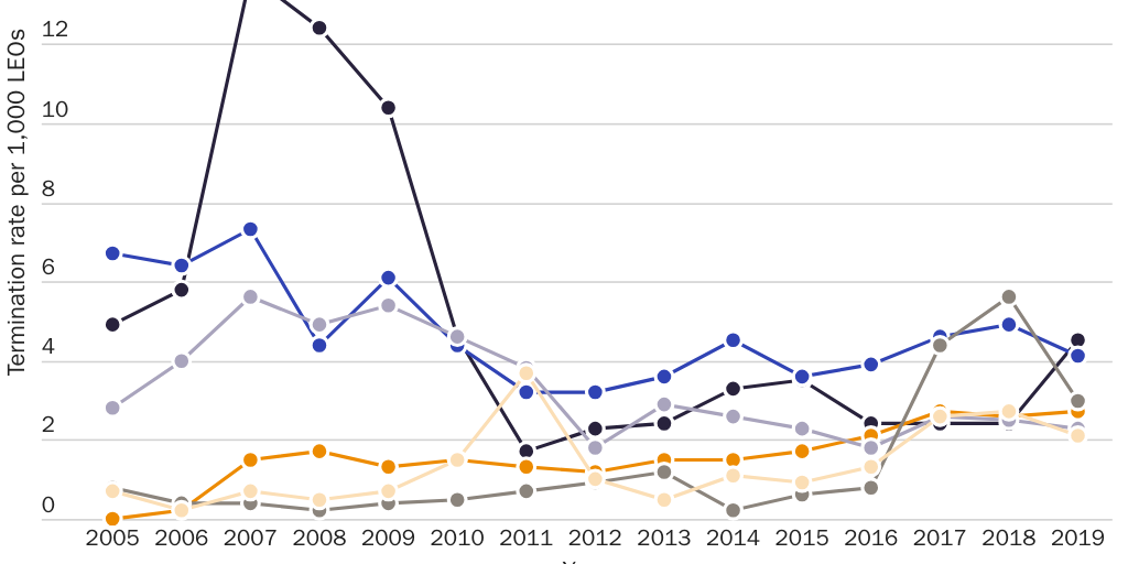 20210520_Nowrasteh_CBP Corruption Blog_Figure 1