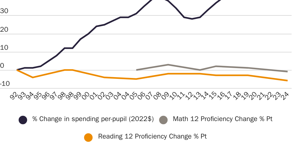 20250909_Susalla_McCluskey_Neal_92Benchmarktest