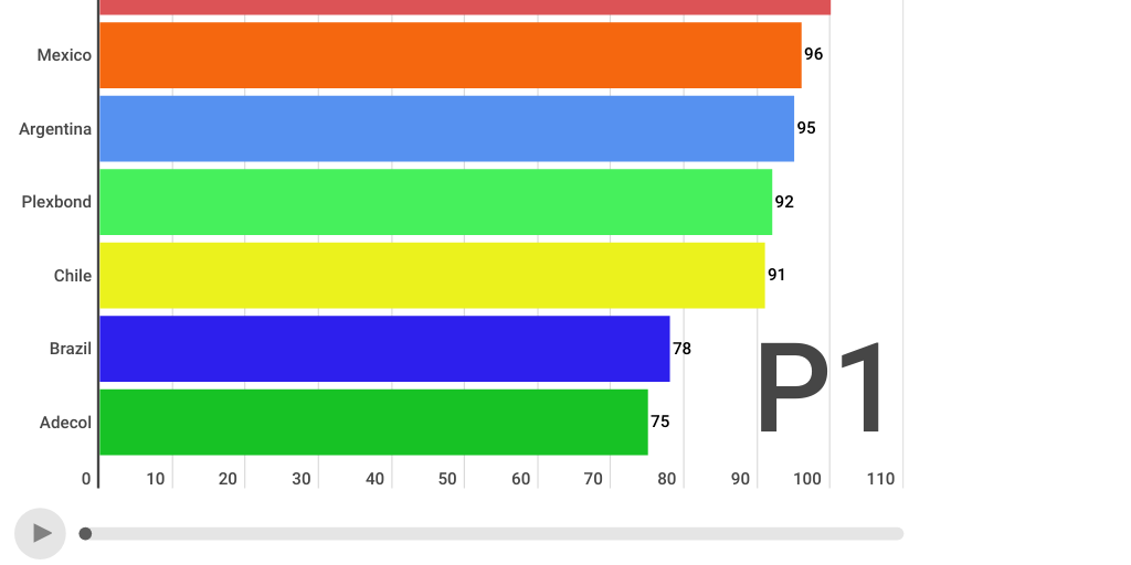 Copy: Bar Stacked Chart by Thaiane Godoi - Infogram