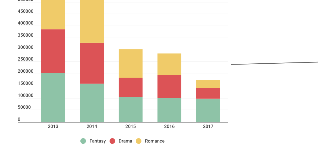 Column Stacked Chart - Infogram
