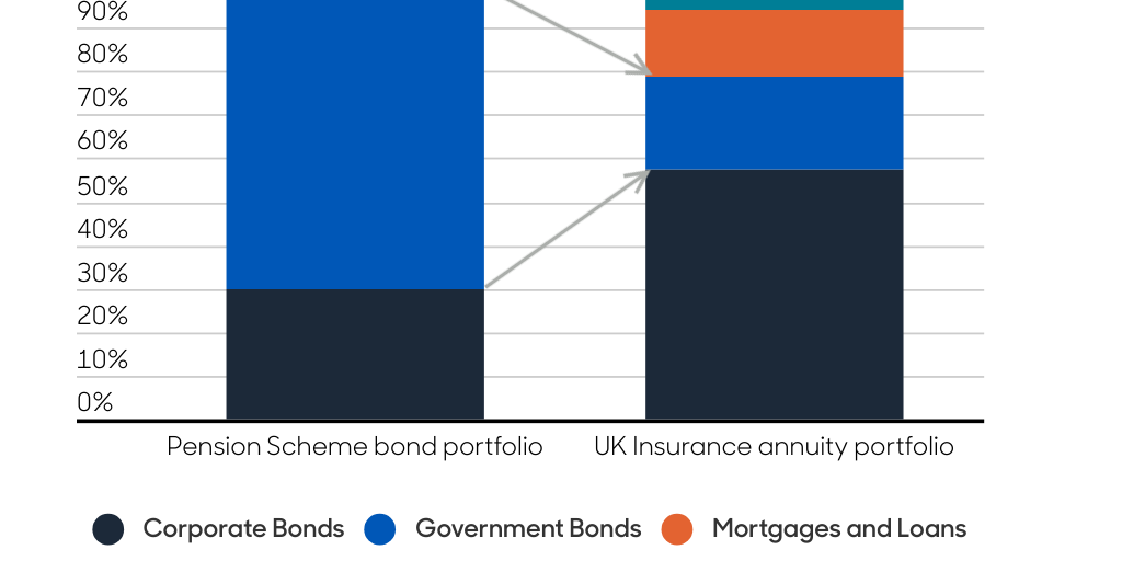 Is it time to Chart 5 EN Infogram