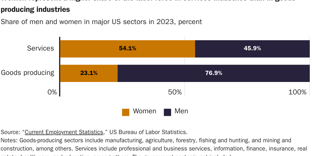 20241115_GLOBALIZATION_McDaniel_Women Figure 2