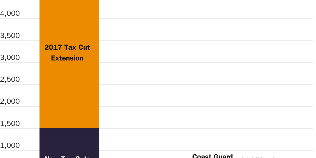 Senate Budget Resoultion