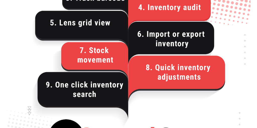 Optical Store Management System | Optical CRM by Optical CRM - Infogram