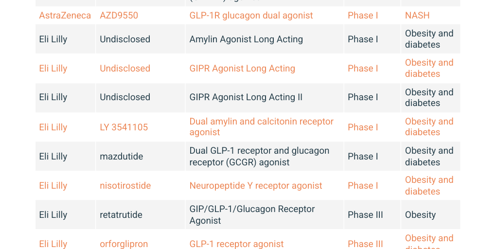 GLP Pipeline by FirstWord