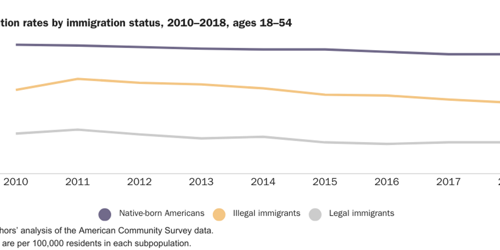 WEB: 20200323_NOWRASTEH_Landgrave_Illegal Immigrant Crime_figure 2