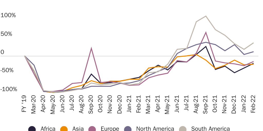 Figure 3: Immigrant visas issued by month to prospective legal permanent residents
