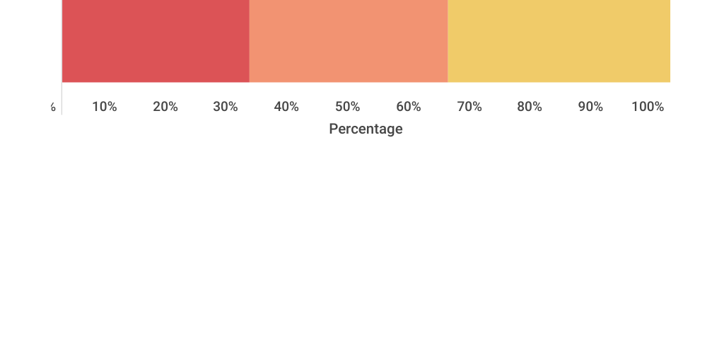 Bar Stacked Chart by Simran Kaur - Infogram