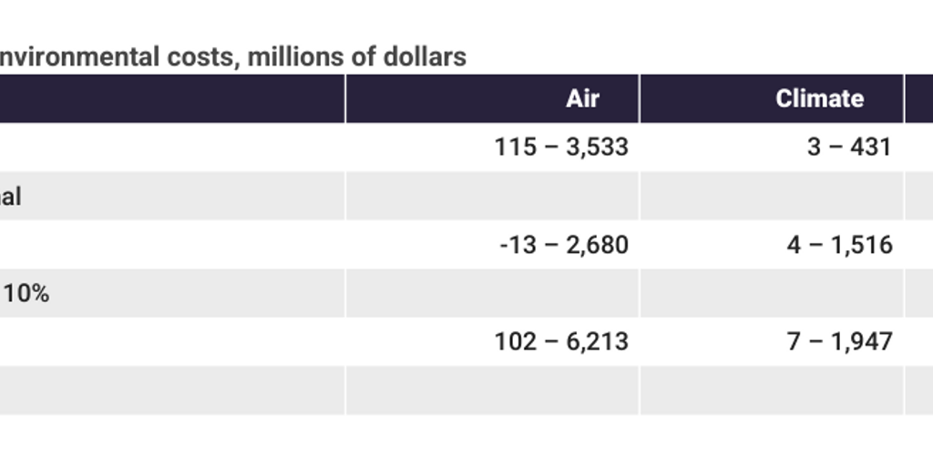 WEB: 20200227_ikenson_fitzgerald_jones-act-environment-table-4