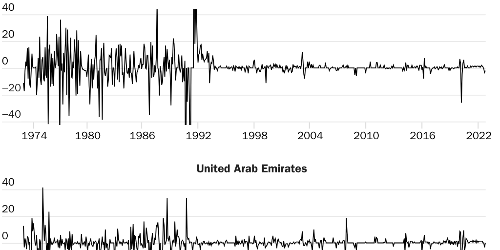 [Web] 20230831_MIRON_Kemp_Van Doren_OPEC Capability and Behavior_Figure 3