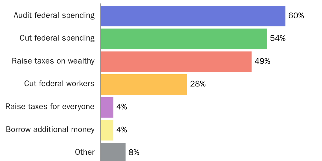 14_Deficit_Solutions