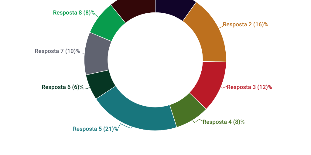 Semi circle Chart Infogram