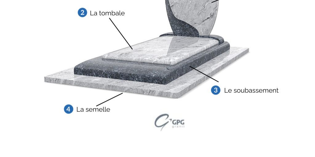 MM - C'est quoi une pierre tombale ? by Charles Simson - Infogram