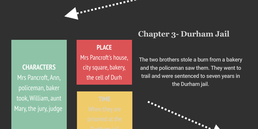 Infographic- A Convict's Tale by Alumne rm58120 - Infogram