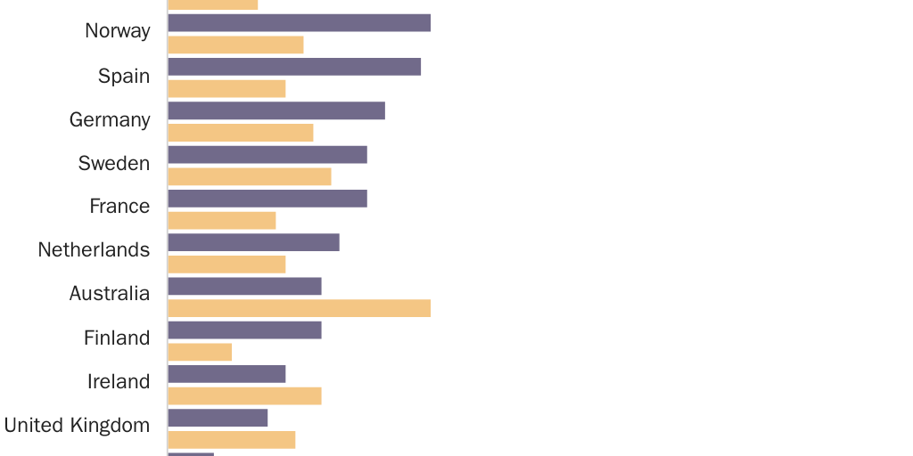 Figure 1: Foreign-Born Share of the Population and Prisons, Across Countries