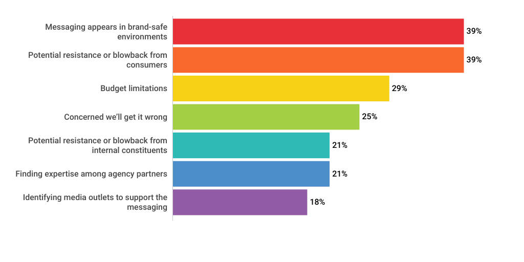 Copy: LGBTQ-2024-Chart 4 by ANA - Infogram