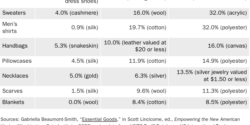 20240419_GLOBALIZATION_Manak Table 1