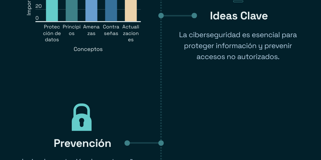 Ciberseguridad Infografía by luis Trejos - Infogram