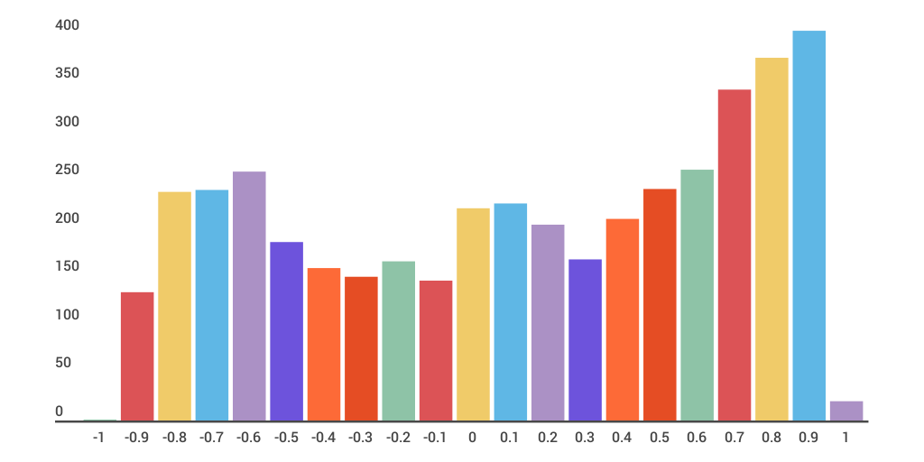 MIL by masu - Infogram