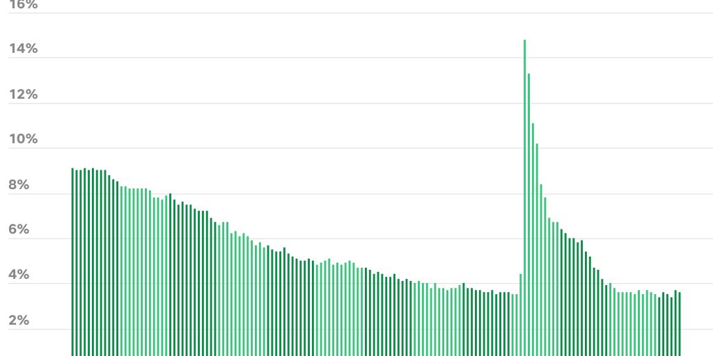 Unemployment-Rate-070723 by USAT - Graphics - Infogram