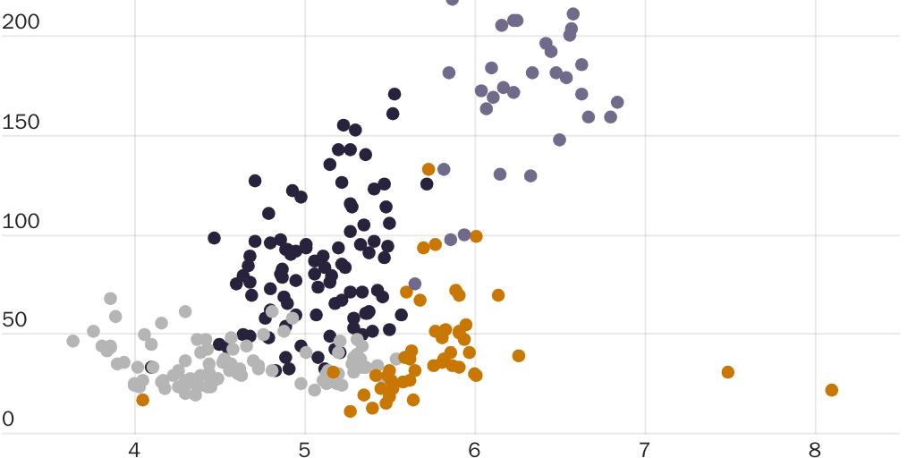 Nowrasteh_US Labor Demand Explains Most of the Increase in Illegal Immigration_Figure 4