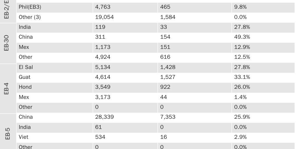 Table 1: Child employment-based backlog, deaths in backlog, and years to process backlog