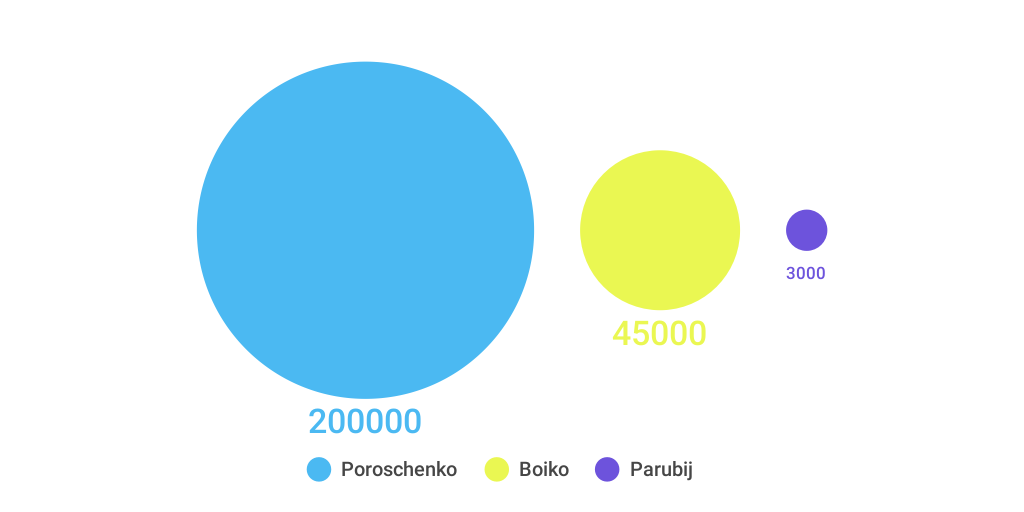 Quadratmeter im Vergleich Infogram