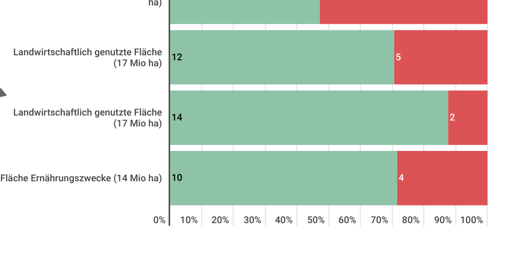 Bar Stacked Chart by Stefanie Ammer Infogram