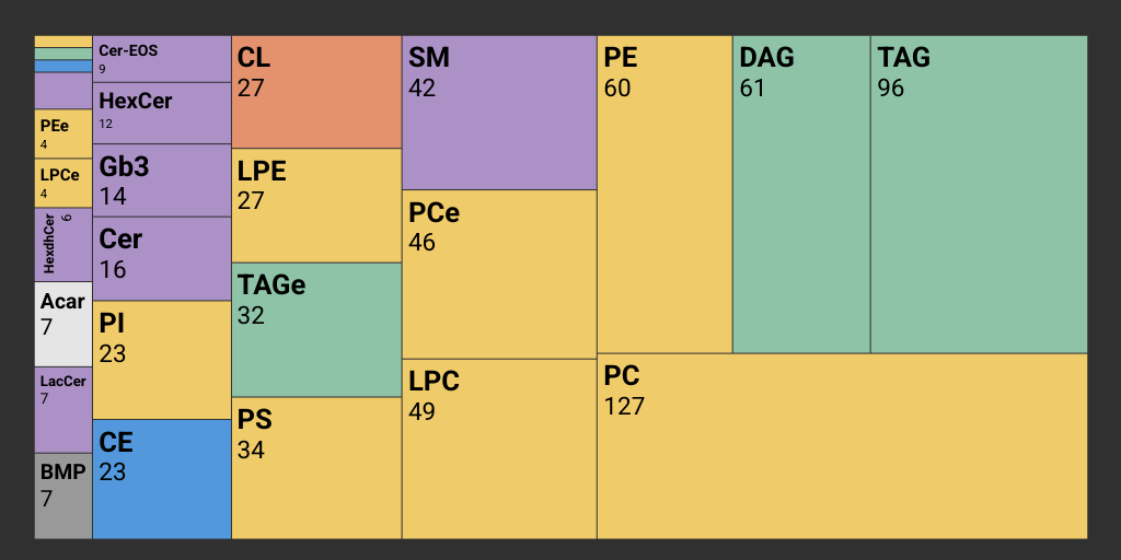 Treemap Chart by Michele Dei Cas - Infogram