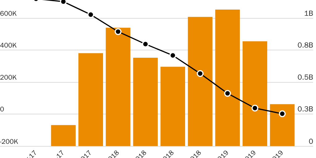 Figure 1: DACA Employee Terminations and DACA Recession Turnover Costs