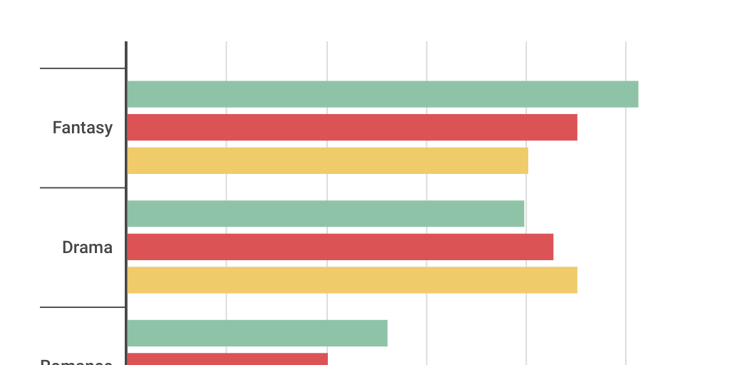 Blank template - Infogram