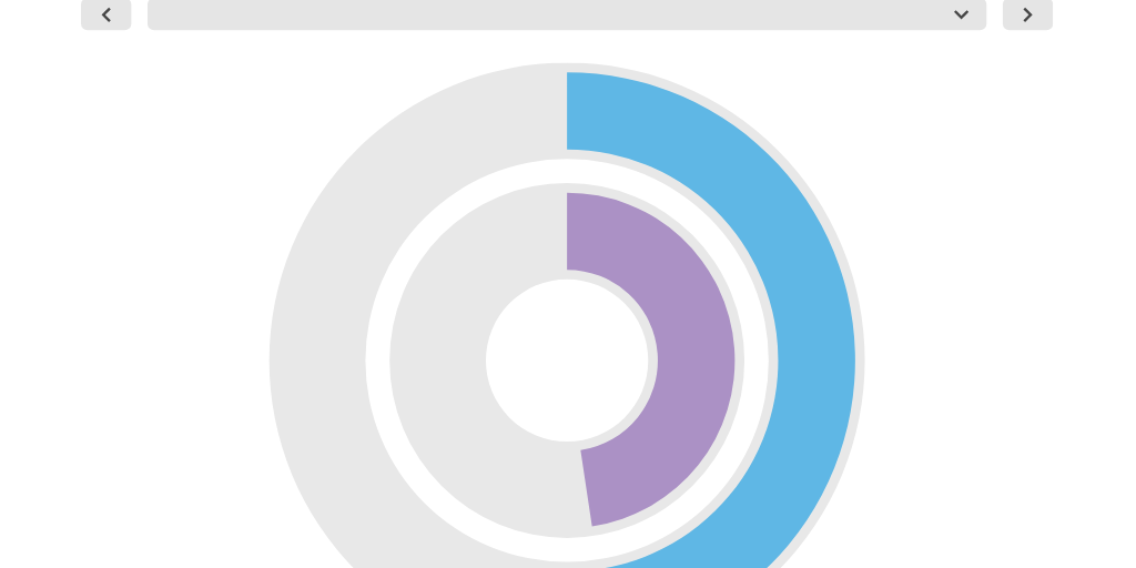 Radial Chart by Alejandra Rozo - Infogram
