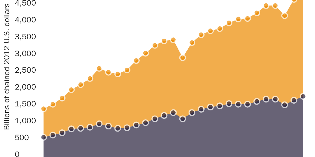 20220207_Lincicome_2022 trade real