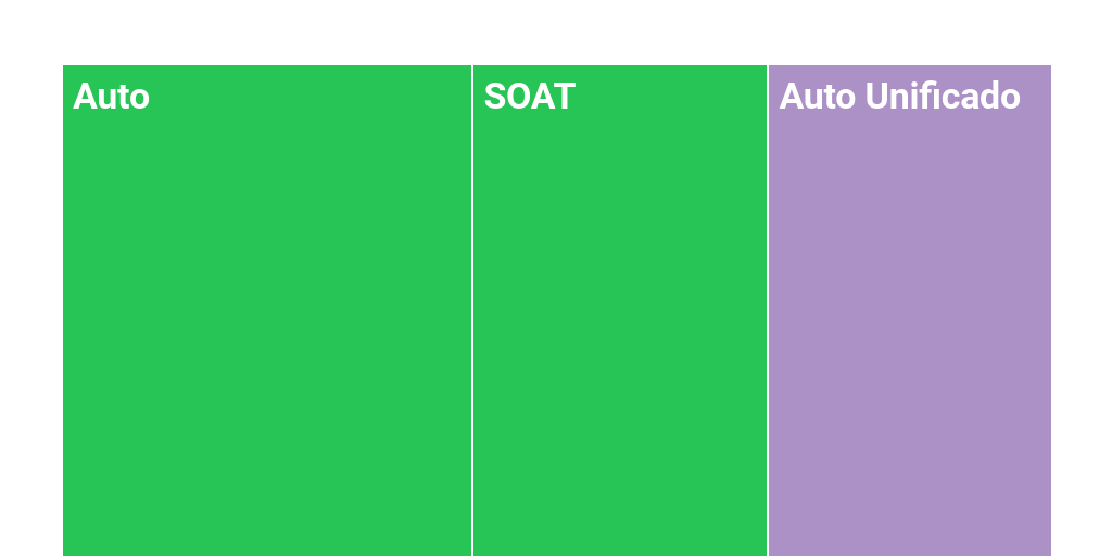 Treemap Chart - Infogram