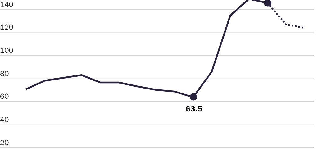 20230627_Edwards_Federal SNAP outlays, billions of dollars_Figure 2