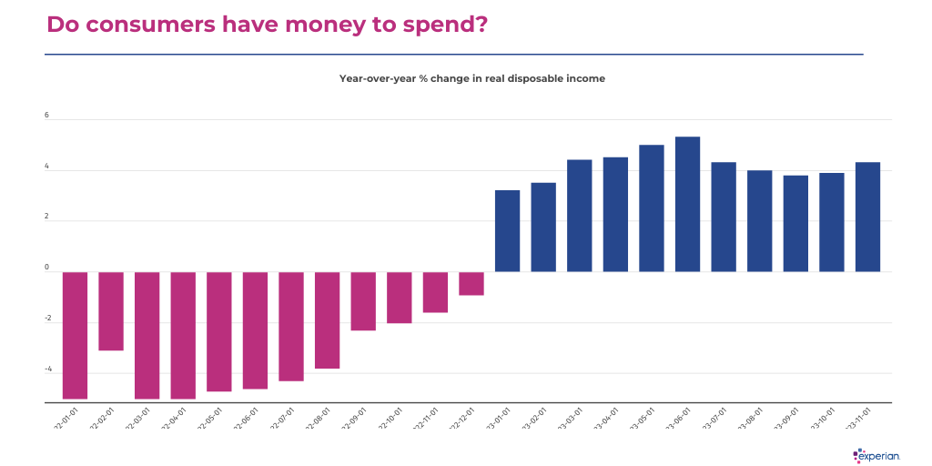 btr-winter-2024-disposable-income by Gary Stockton - Infogram