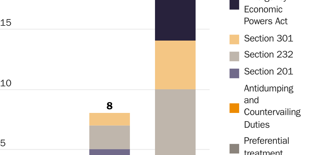 20251112_Complexity_Bucket #2_Tariff Regimes