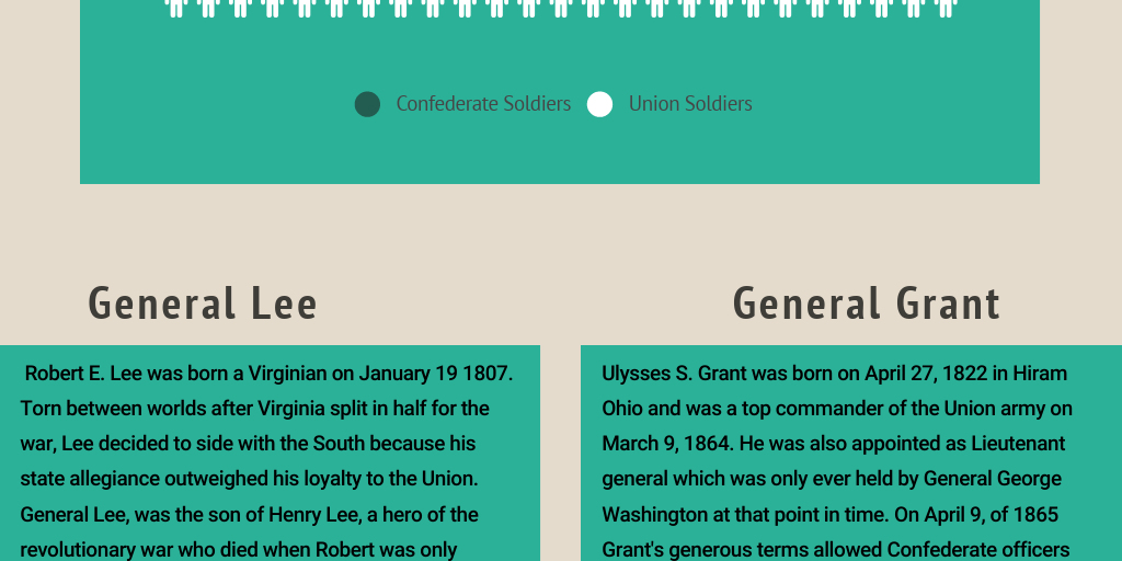 Riley C. - Civil War by Riley Corder - Infogram