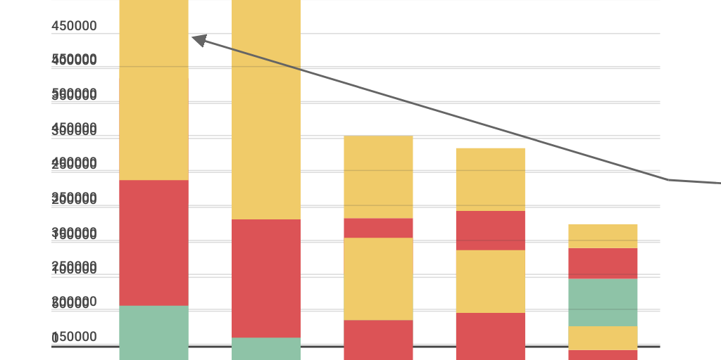 Column Stacked Chart - Infogram