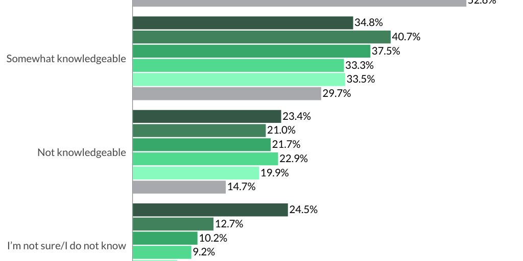 Tariffs March 2025 Figure 1a By Pymntsteam Infogram