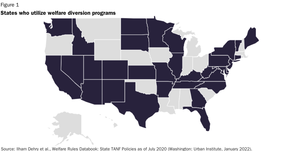Welfare Diversion States with Programs Infogram
