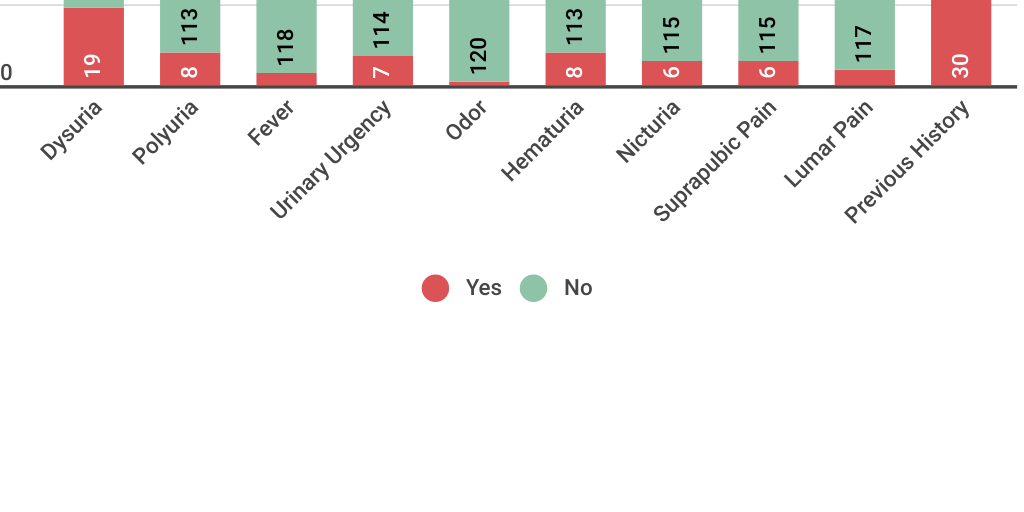 Column Chart by Emerson Barbosa da Silva - Infogram