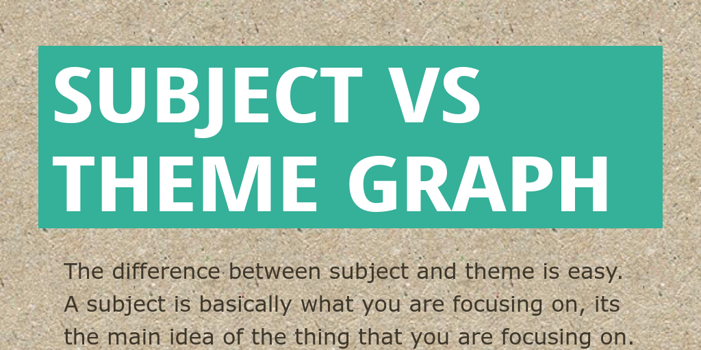 Subject Vs theme graph by Chandler Dailey - Infogram