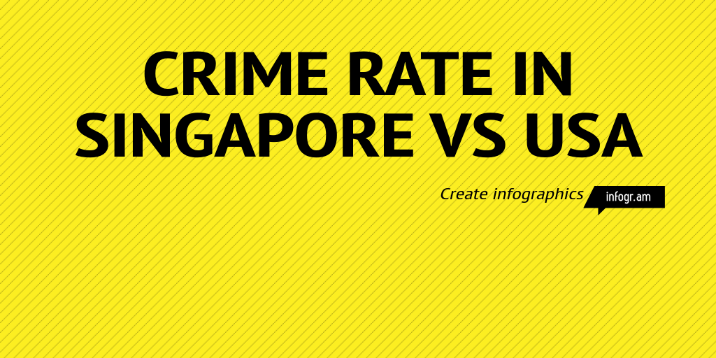 crime-rate-in-singapore-vs-usa-infogram
