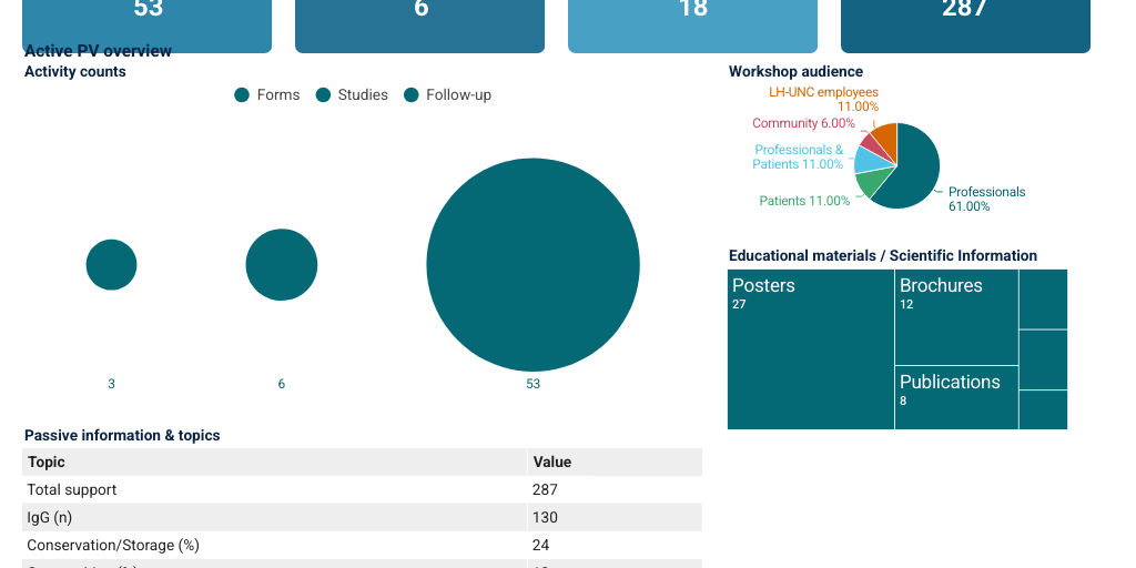 Activities Summary by Carolina BARROS HERRERO - Infogram
